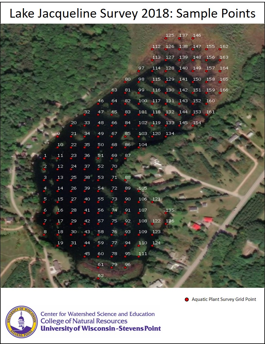 lake depth and plant monitoring Water and Environmental Analysis